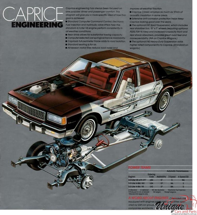 1987 Chevrolet Caprice Classic Brochure Page 7